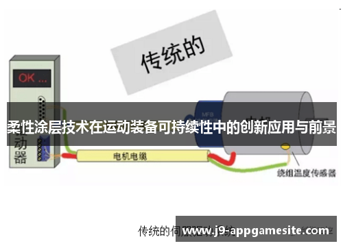 柔性涂层技术在运动装备可持续性中的创新应用与前景