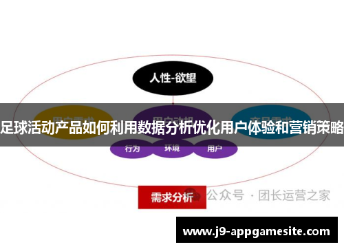足球活动产品如何利用数据分析优化用户体验和营销策略