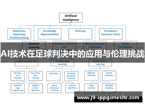 AI技术在足球判决中的应用与伦理挑战