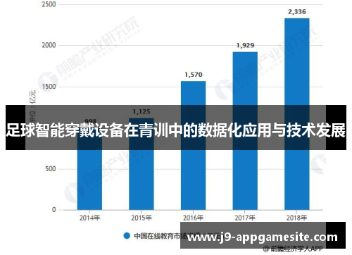 足球智能穿戴设备在青训中的数据化应用与技术发展